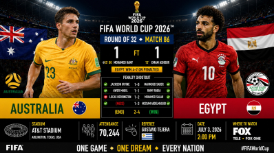 Australia 1–1 Egypt, Egypt won 4–2 on penalties, AT&amp;T Stadium, attendance 70,244, referee Gustavo Tejera